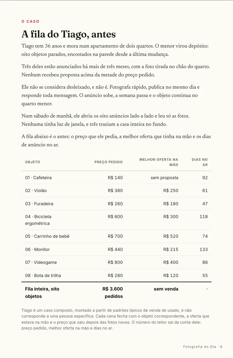 O caso: A fila do Tiago, antes: oito objetos no quarto menor, três anunciados há meses sem proposta cheia